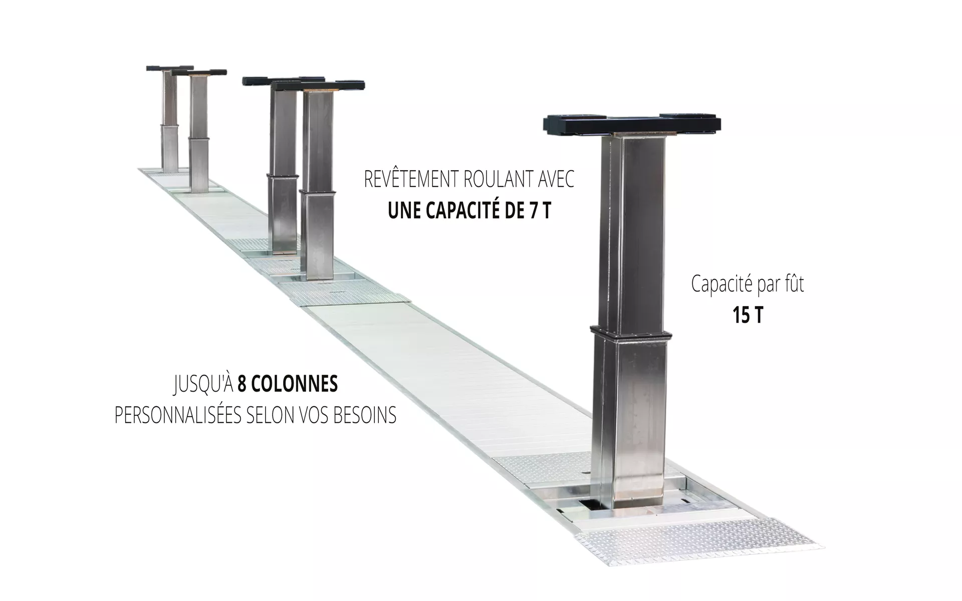 HDI Fonctionnalités